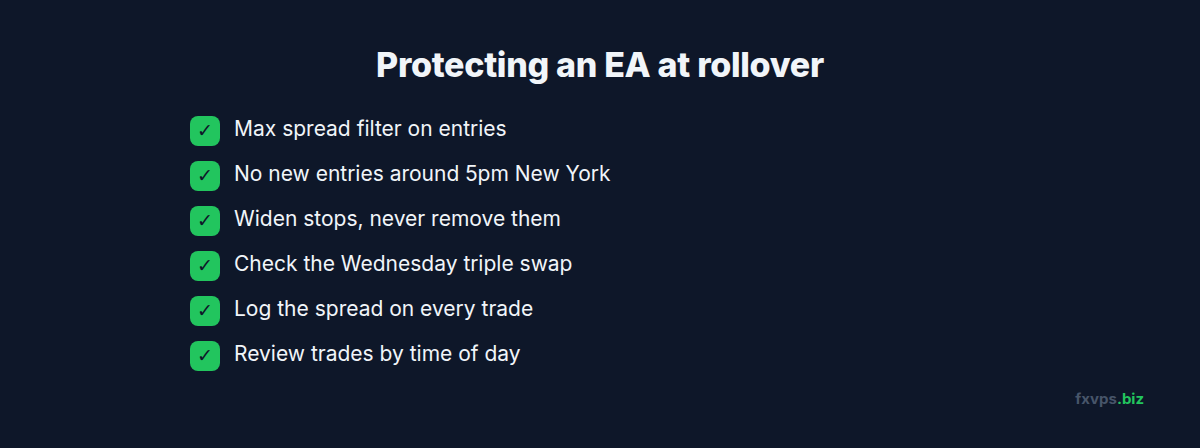 Checklist of five ways to protect an EA from the daily rollover spread spike