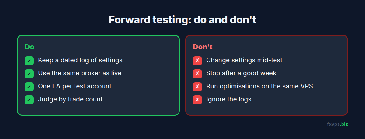 Do and don't list for forward testing an EA