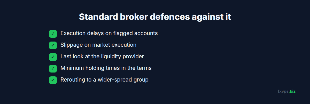 Checklist of standard broker defences against latency arbitrage