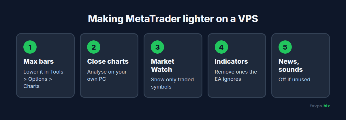 Five settings that make MetaTrader lighter on a VPS