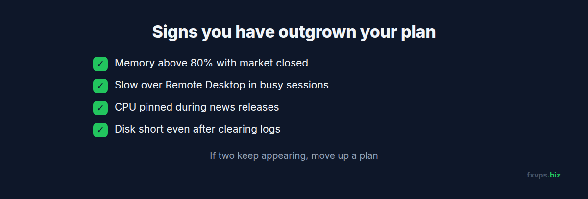 Four signs that a trading VPS plan is too small
