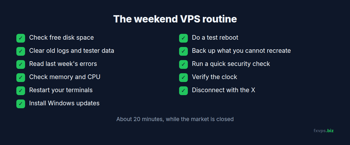 Checklist of the eleven weekend maintenance steps for a trading VPS