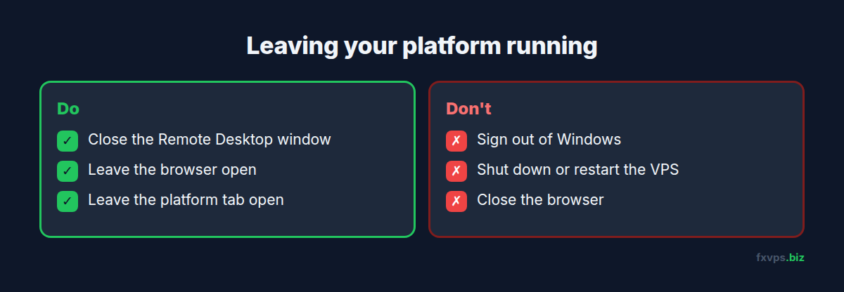 Do and do not list for leaving a browser platform running: close the Remote Desktop window and leave the browser open; do not sign out, shut down or close the browser