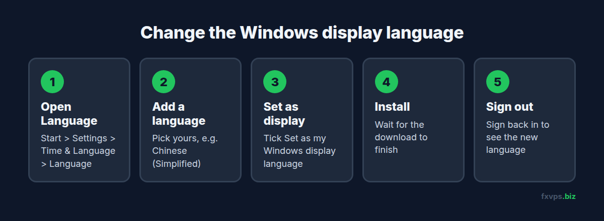 Five steps to change the Windows display language on your VPS