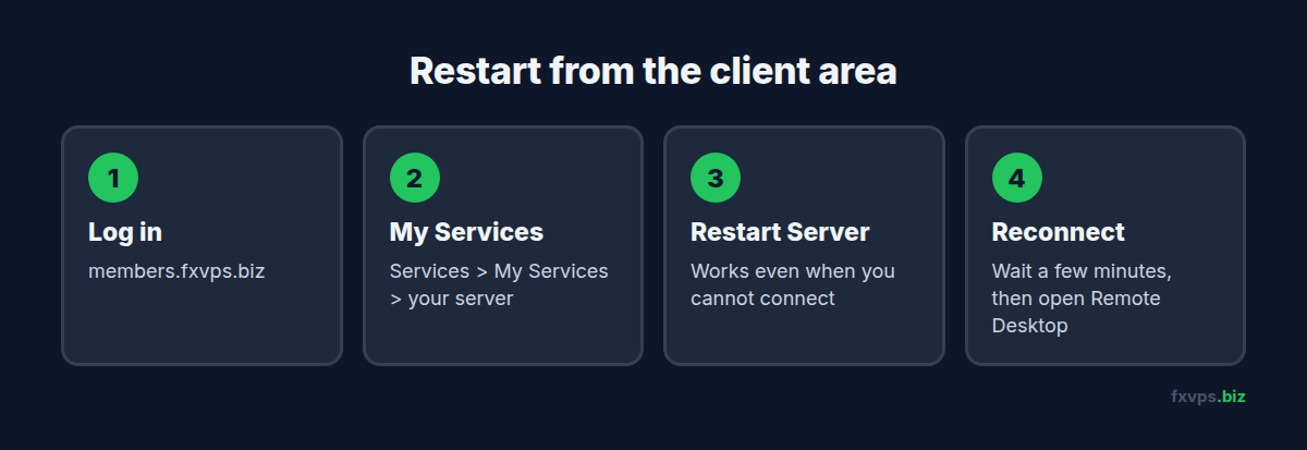 Four steps to restart your VPS from the client area