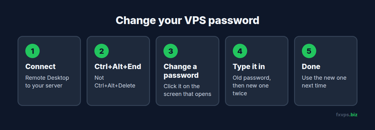 Five steps to change your VPS password over Remote Desktop