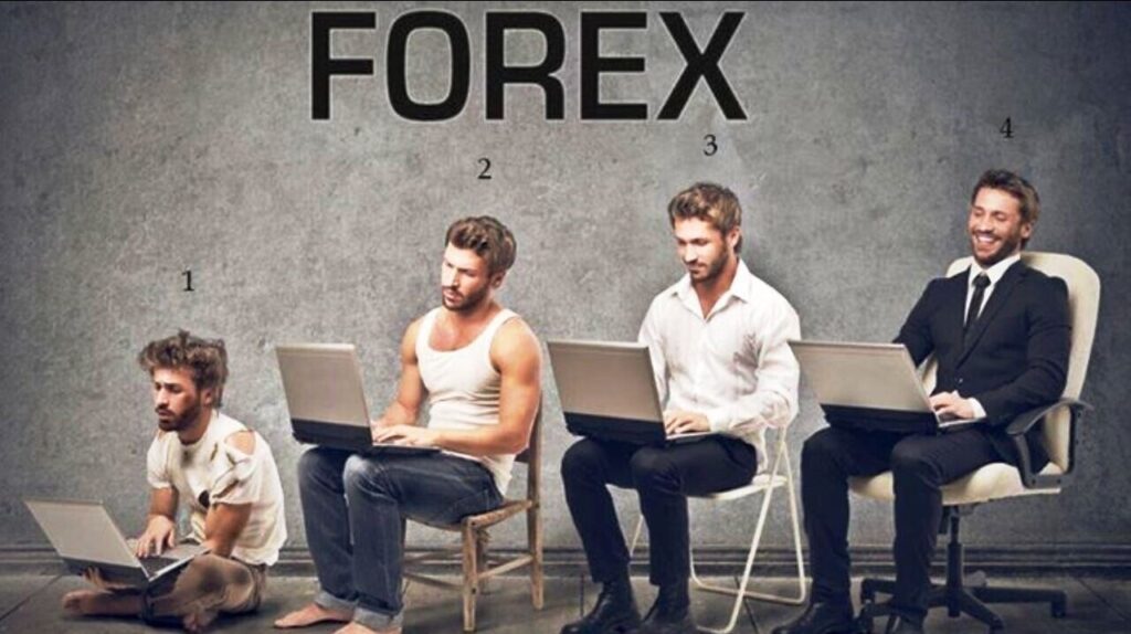 The Evolution of Forex Trading